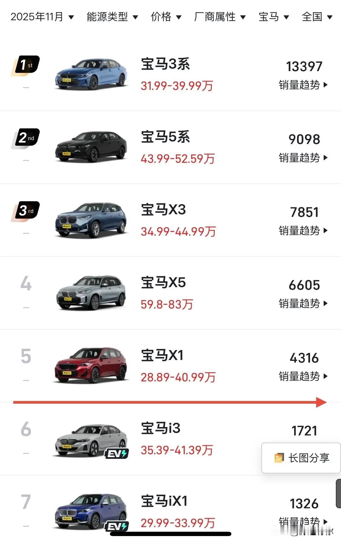 主打操控的宝马尚能维持，但是主打豪华的奔驰，被鸿蒙智行定义的新豪华彻底干趴下了！