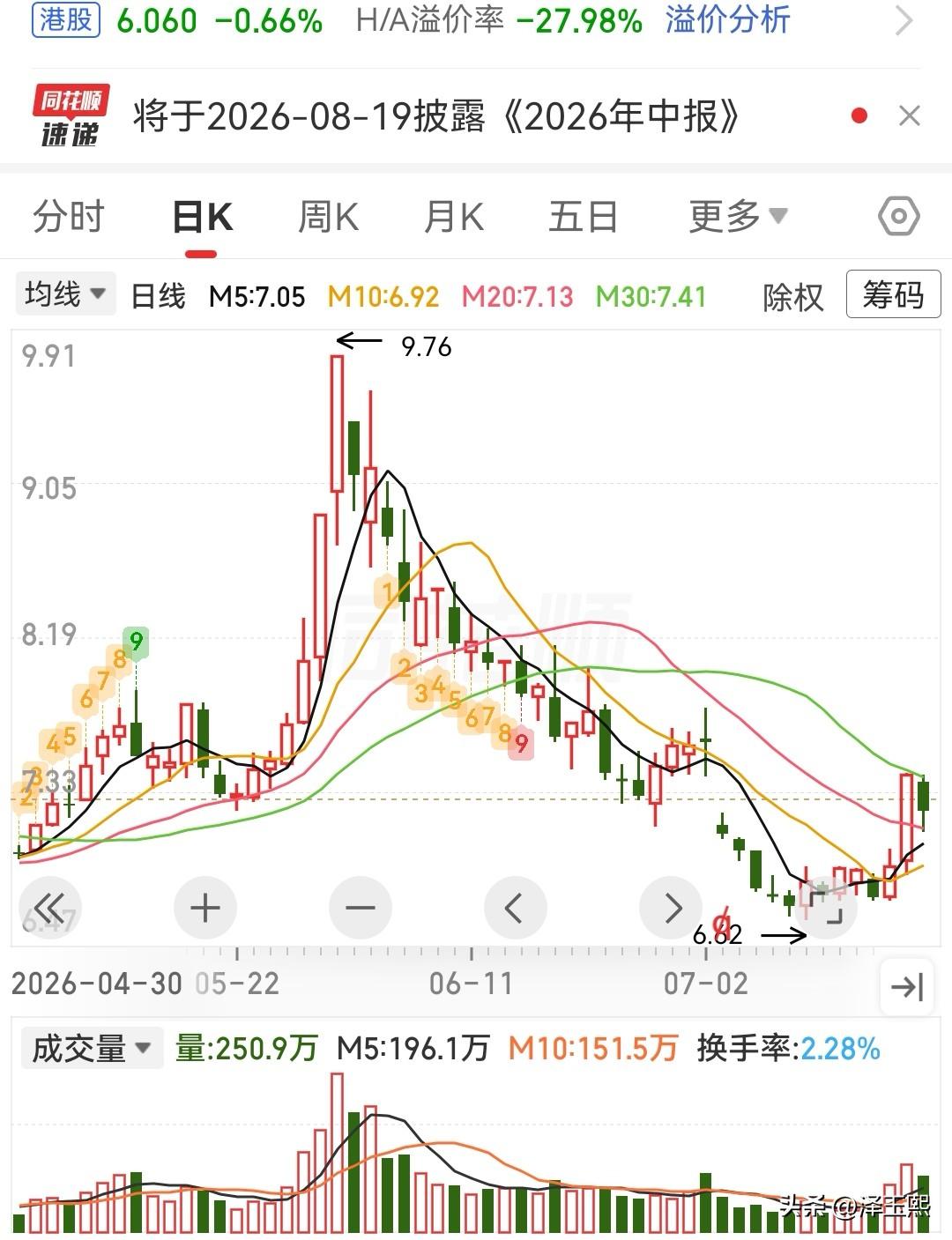 电力板块反弹，三只潜力股可以参考1、中国神华：煤炭、煤电、煤化工一体化，资源