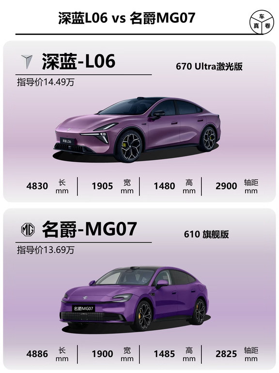金九银十购车攻略|深蓝L06vs名爵MG07