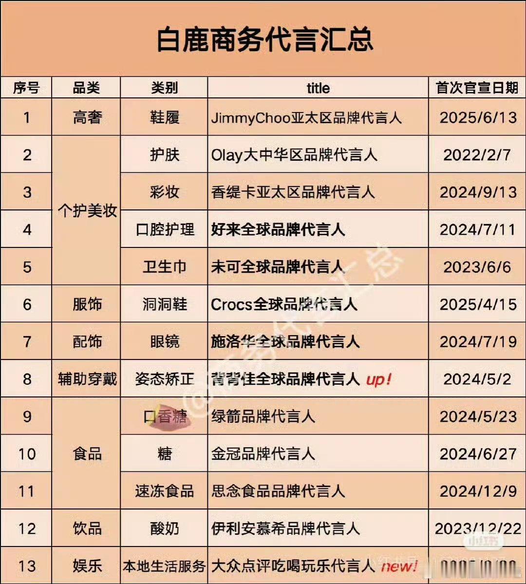 我的天白鹿无考察期空降奢代，白鹿好厉害啊​​​
