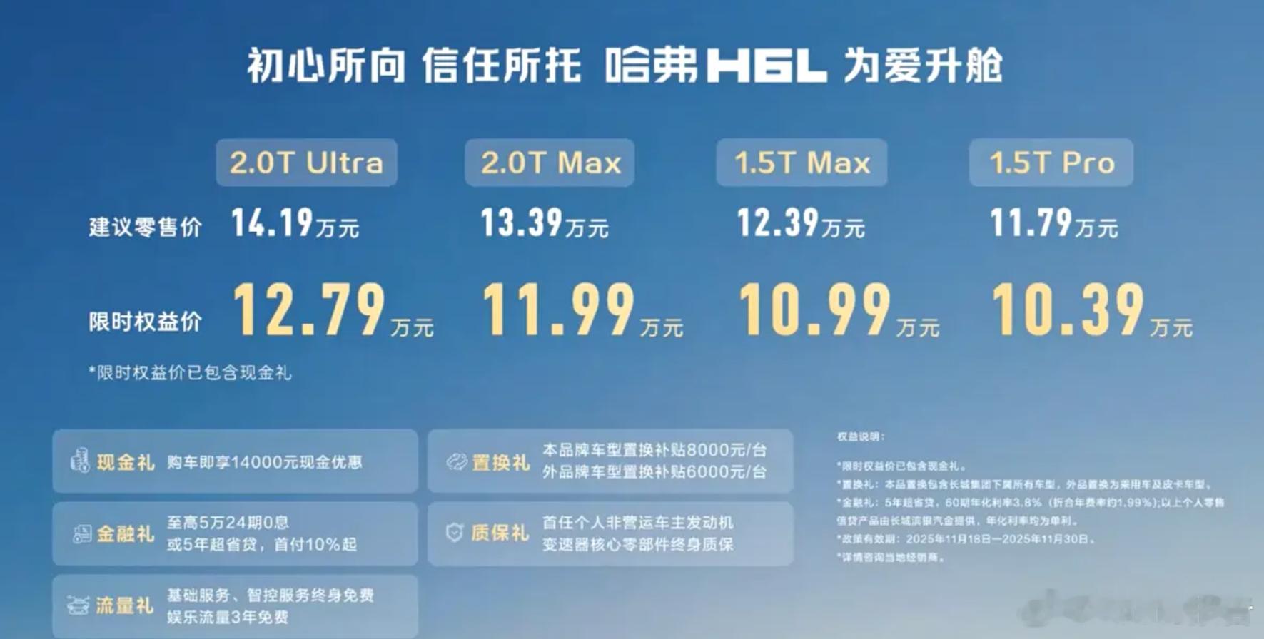 长城哈弗H6L上市：11.79万起11月18日，长城哈弗H6L正式上市，新车共推