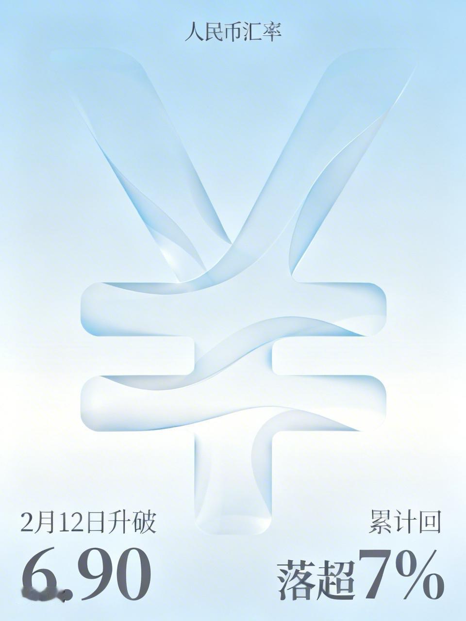 近期人民币对美元汇率持续走强。2月12日，在岸、离岸人民币双双升破6.90关口，