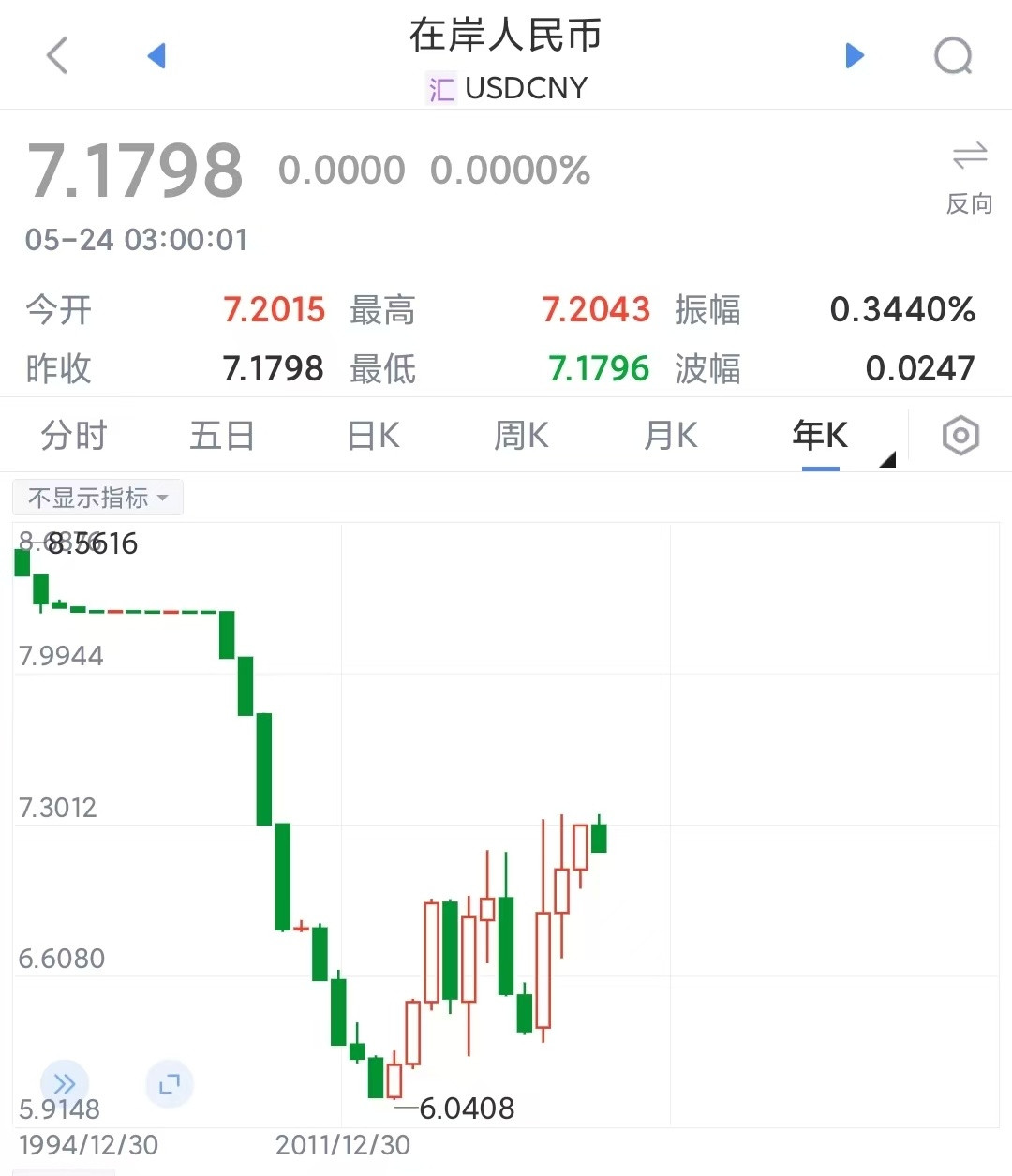 美元贬值风暴来袭！揭秘人民币崛起背后的经济逻辑与投资策略
