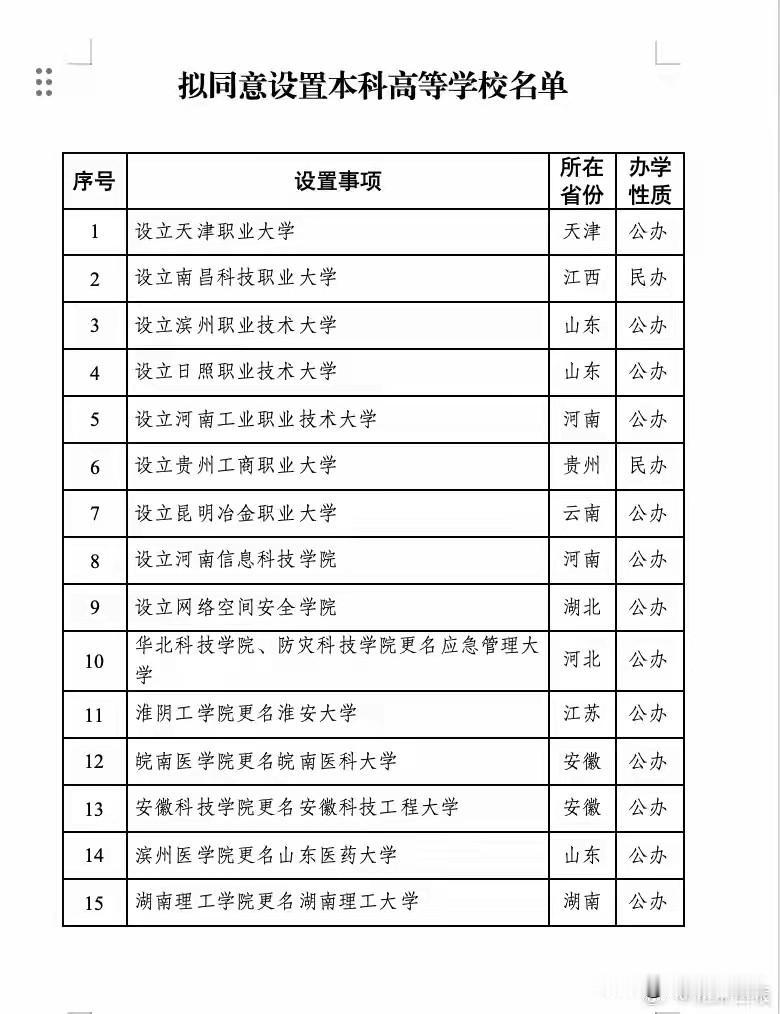 教育部官网公示拟同意设置15所本科高等学校，时间是2026年1月4日至1月8日，