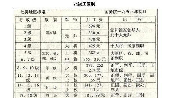 1975年，钱是真的值钱。1975年的清晨，北方城市的工厂宿舍区已经热闹起来。