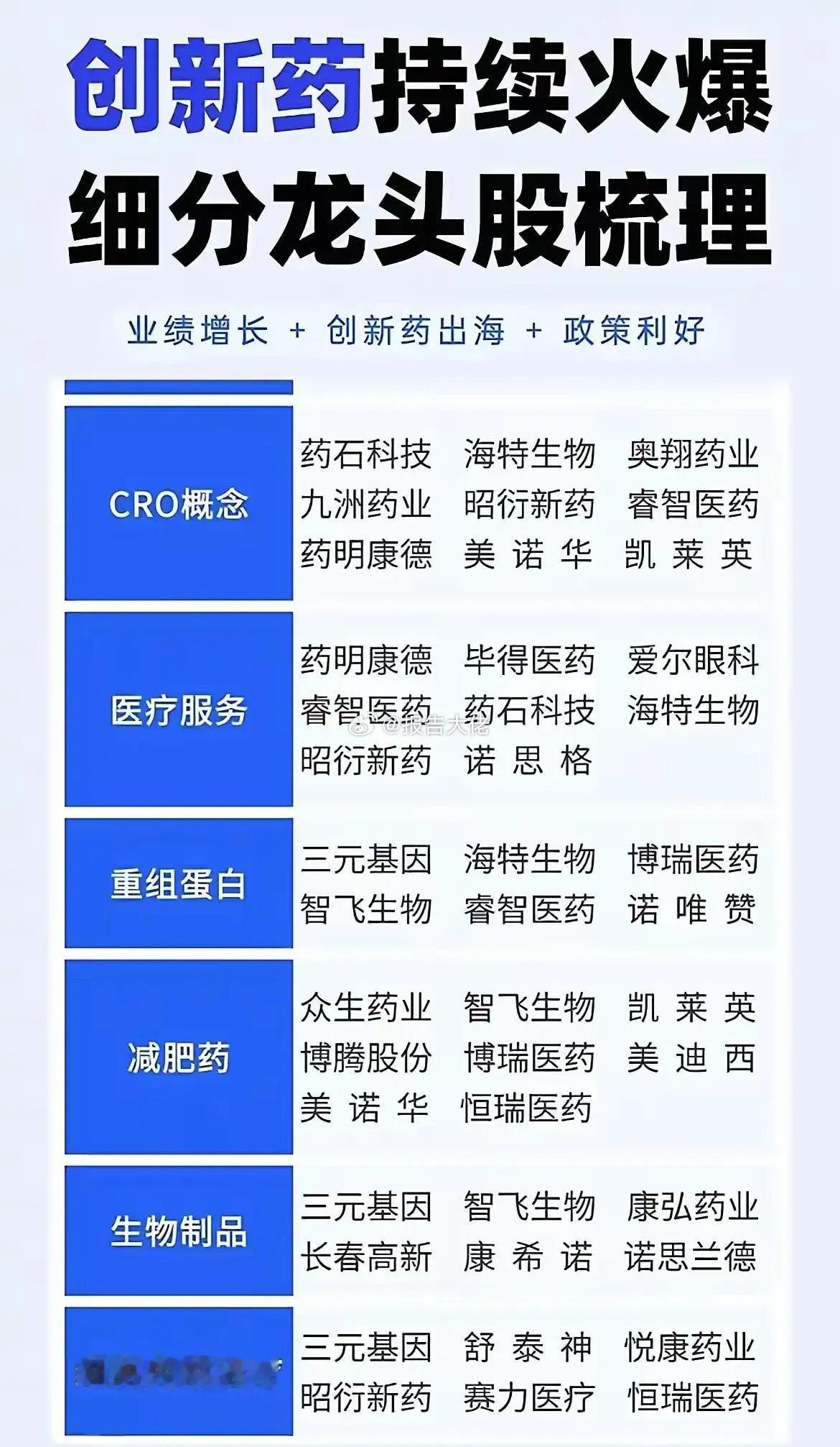 恒瑞带动了整个医药行业​​​