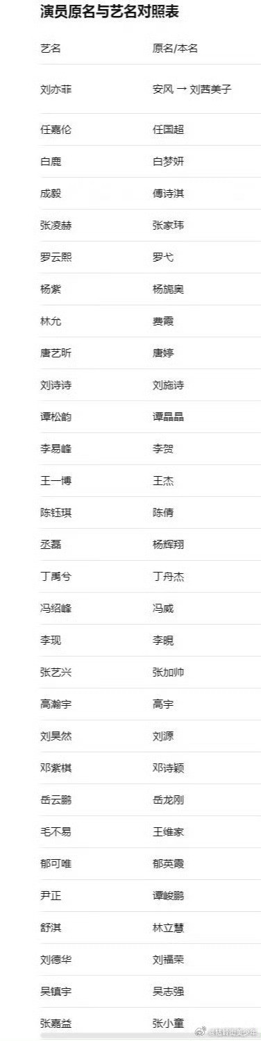？？居然有这么明星用的是艺名？艺人真名艺名汇总