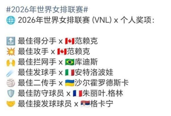 VNL分站赛已经落幕，现在最憋屈与失意的莫过于张籽萱了。在前11场比赛中，她作为