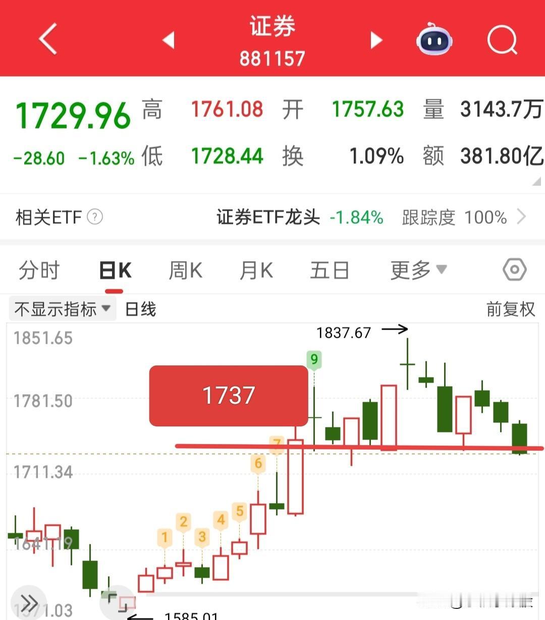 大跌我一点也不怕，我反手就是出去玩，反正也打满了，没有一点点念想了……不过证