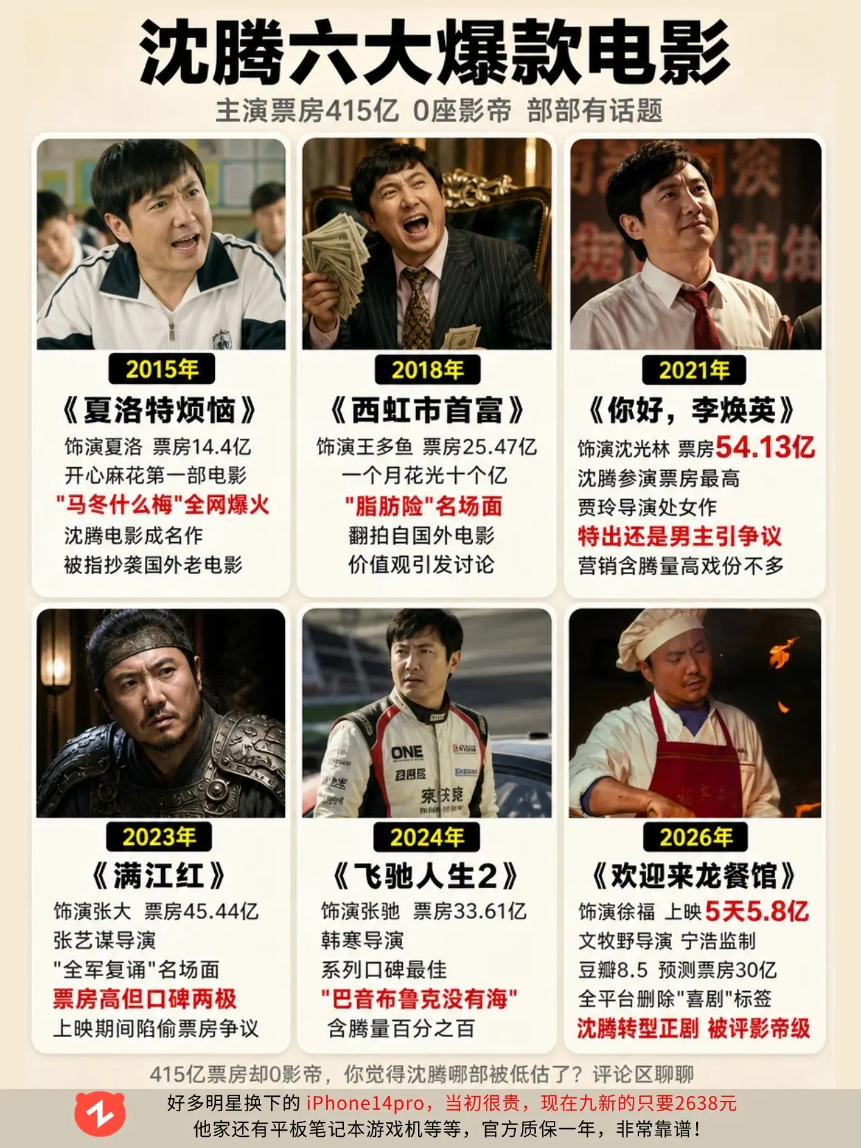 沈腾六大爆款电影全梳理。