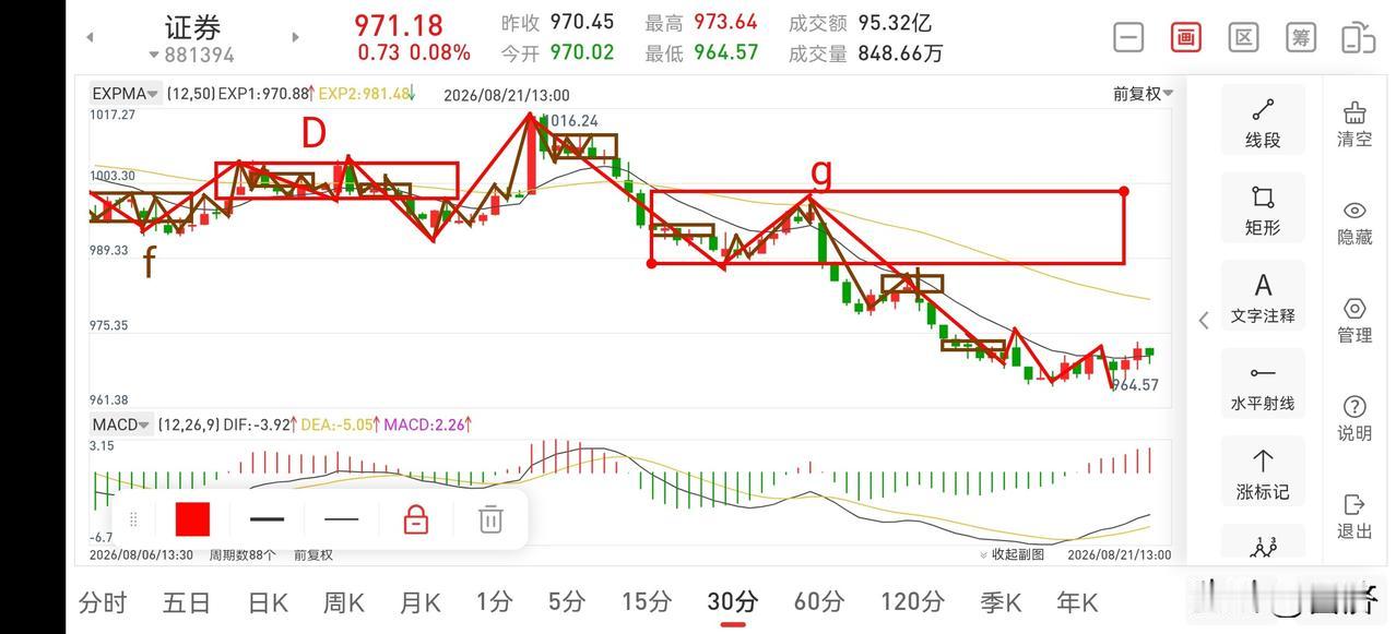聊聊证券板块（2026.8.21）先说结论：目前证券板块总体走势无忧，仍可考虑