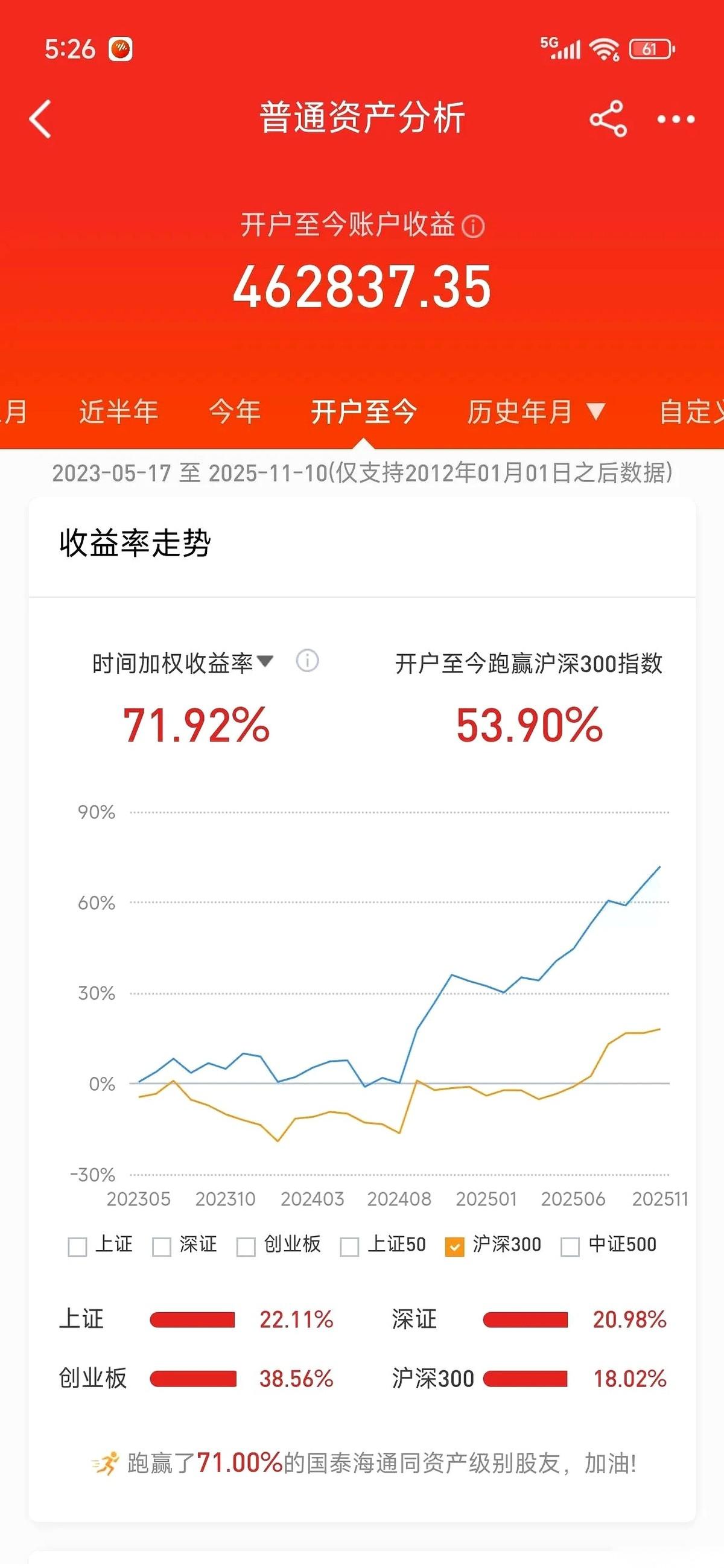 110多万，买了109只股票。看到这个数字的时候，我当时就懵了。第一反应就是