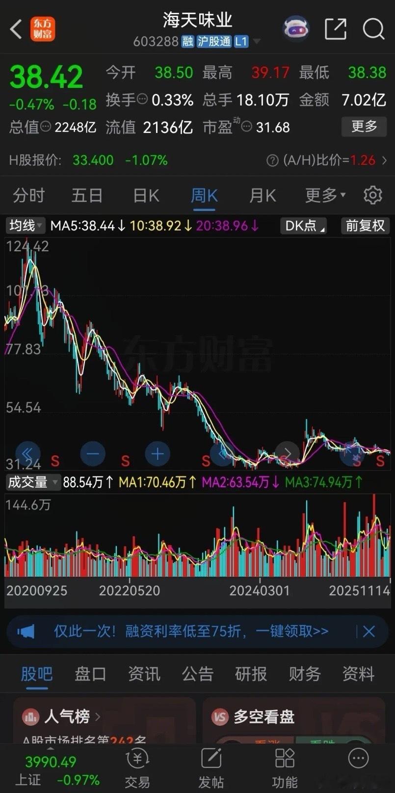 “酱油茅”跌得一地鸡毛！这几年买了海天味业的股民眼睛能哭瞎！公司股价从2021年