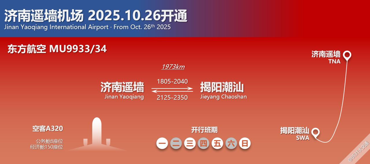 冬春航季10月26日起，东方航空加开MU9933/34济南遥墙-揭阳潮汕晚班航线