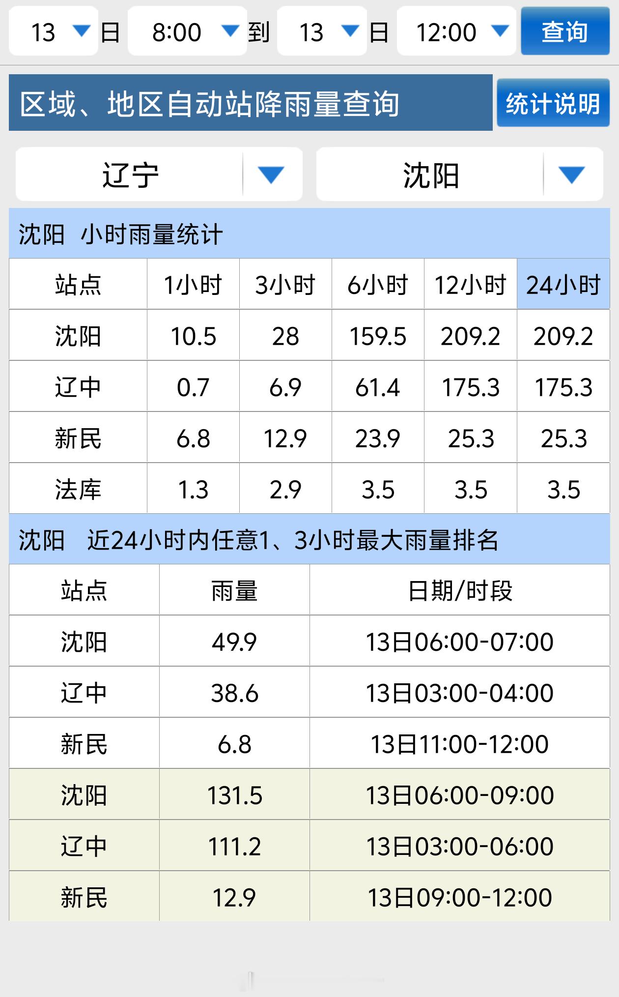 沈阳暴雨强降雨短暂停歇后，目前营口鞍山一带的强回波又在北上，沈阳将再次遭遇强