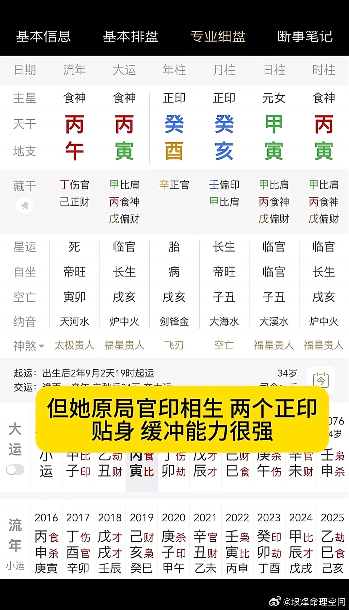 假从强格？喜忌？日禄归时？这个八字确实属于假从强格（或称假从旺、假专旺）。下面为
