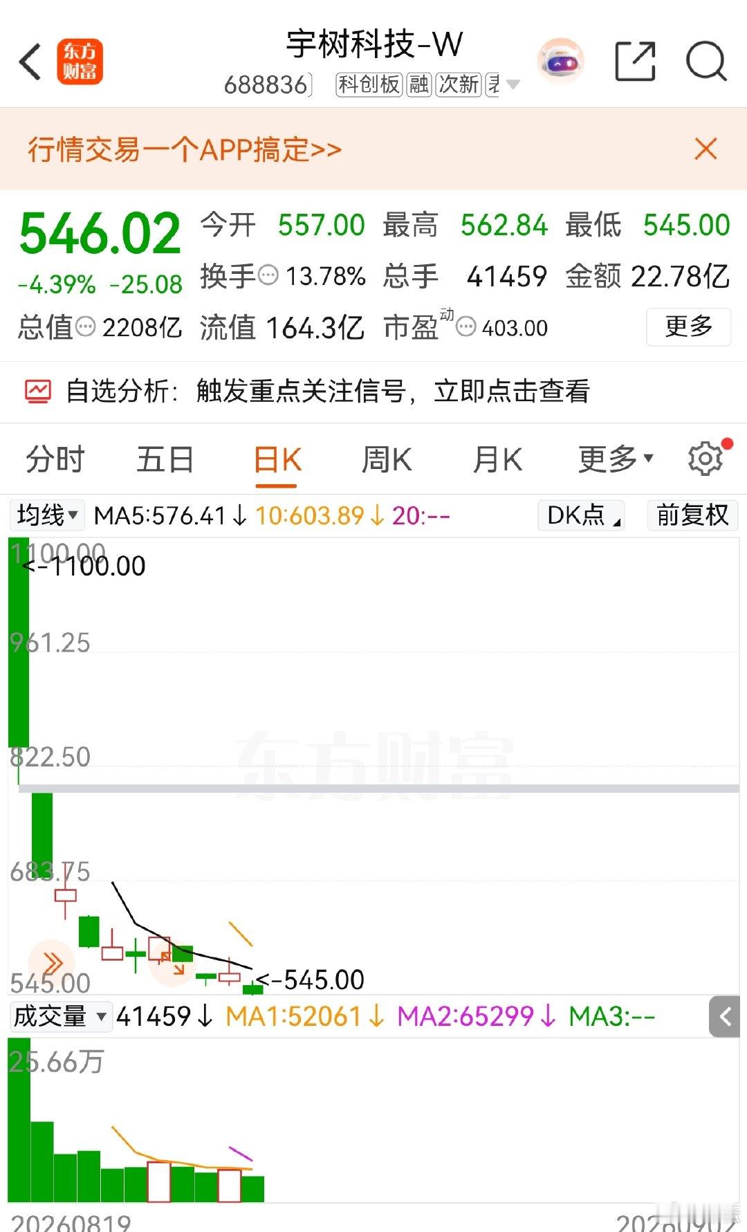 #林耘有话说#宇树科技上市仅用11个交易日，股价从1100元/股跌到不足550元/股，股价“腰斩”，