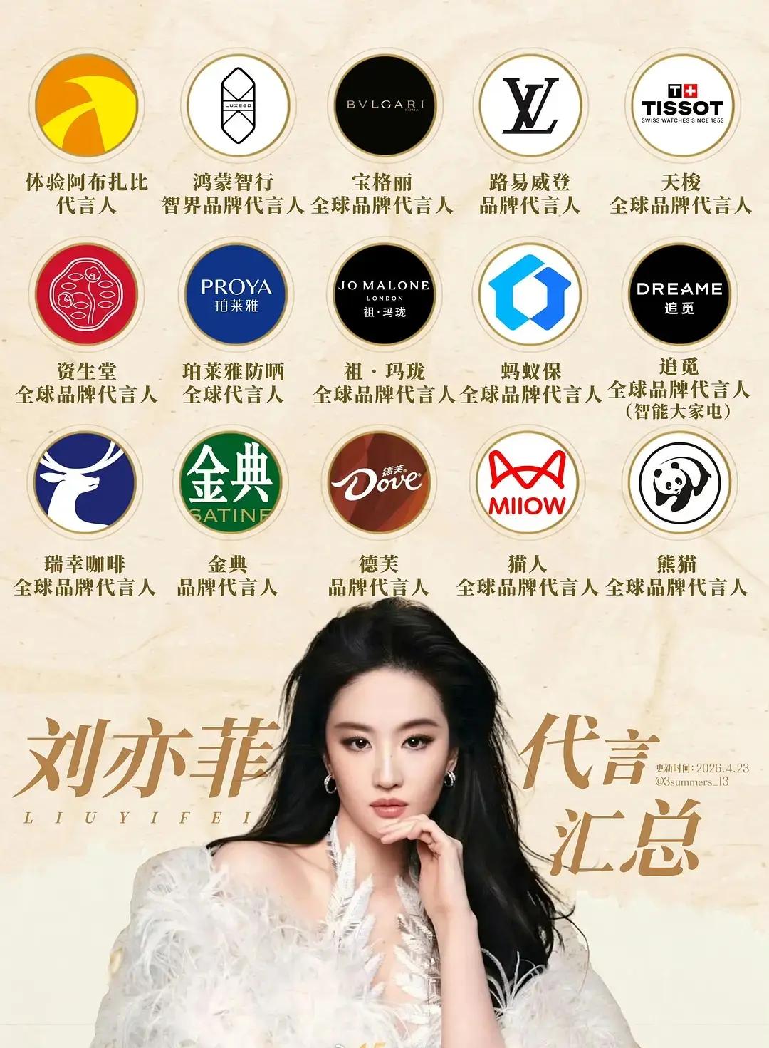 刘亦菲真是活成圈内所有女星想要的样子，接戏随心所欲，手握多个高奢全球品牌代言人，