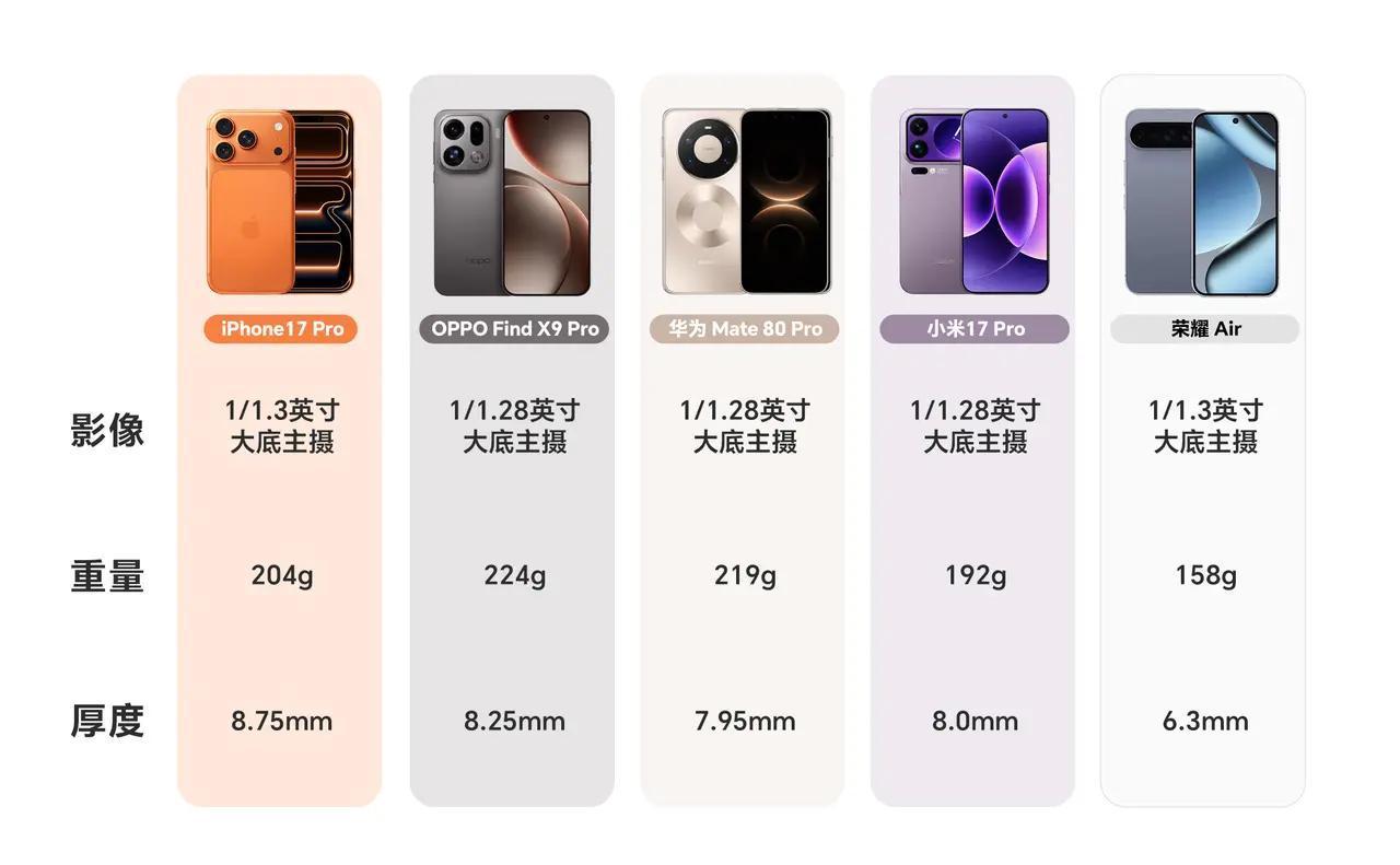 荣耀Air爆料图机身刷新行业最轻纪录，三摄模组直接C位，大底主摄Pro同款，轻