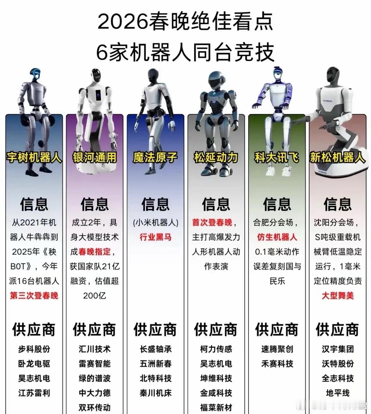 实话实说，这几家公司，宇树断崖式领先！