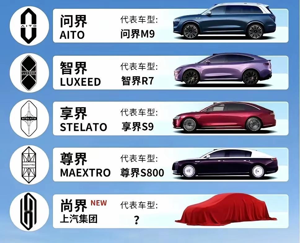 鸿蒙“五界”英文名：问界：Aito。余承东多次强调这个名字起得很不错，注册下来可