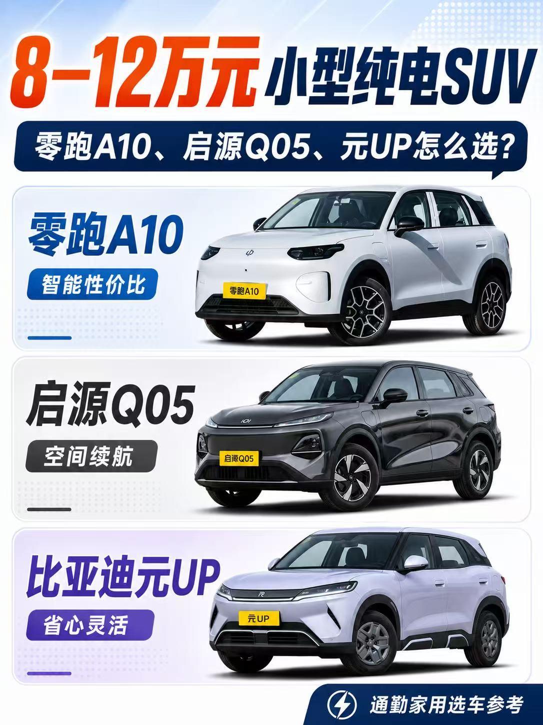 8—12万元小型纯电SUV：零跑A10、启源Q05、元UP怎么选？ 预算放在