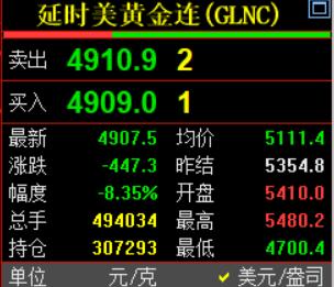 昨晚国际金价剧烈波动，大幅暴跌；跌幅超乎所有的人想象。近期金价的波动，让人