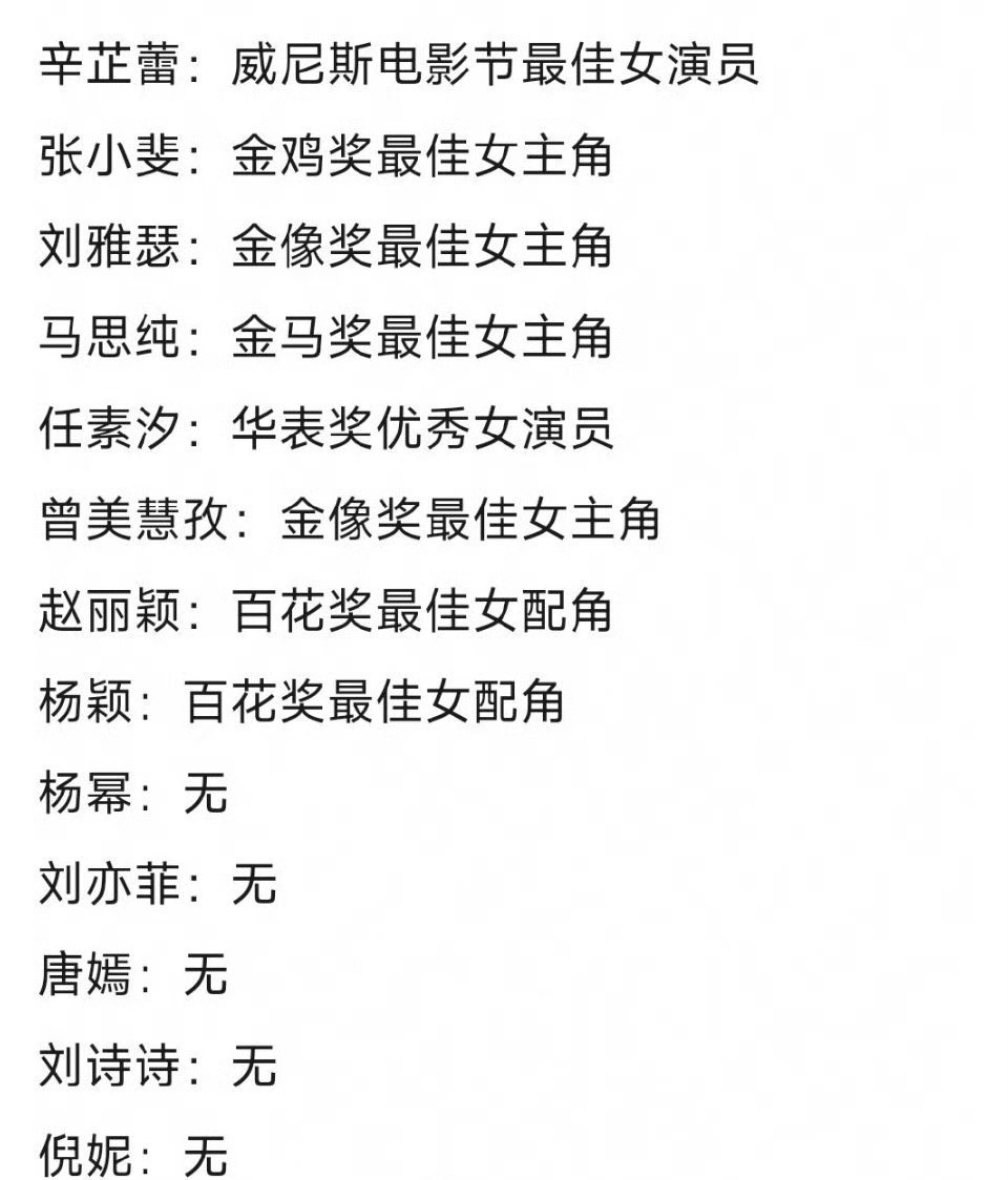 85女演员电影主流奖项一览​​​