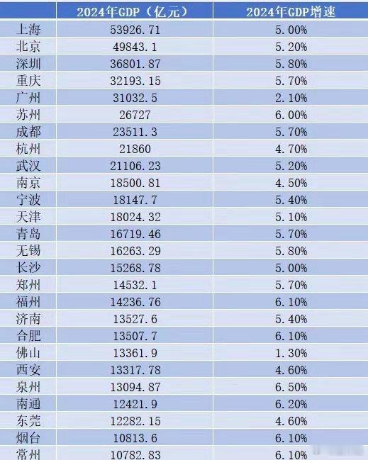 GDP还是很重要的！