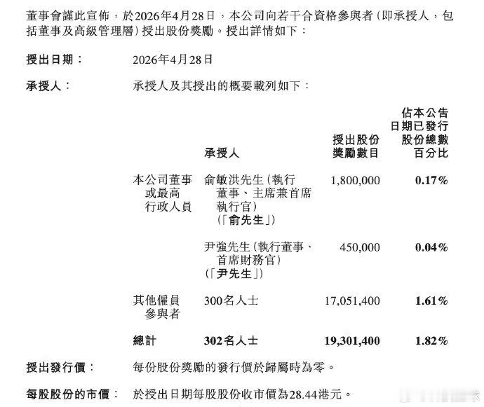 东方甄选豪掷5.49亿港元激励员工【东方甄选向302人授出股份奖励】4月2