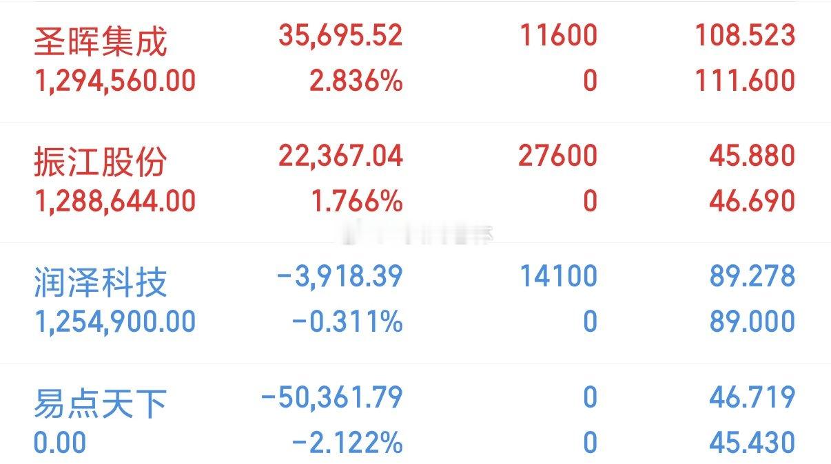 创业板怕不是有毒吧！