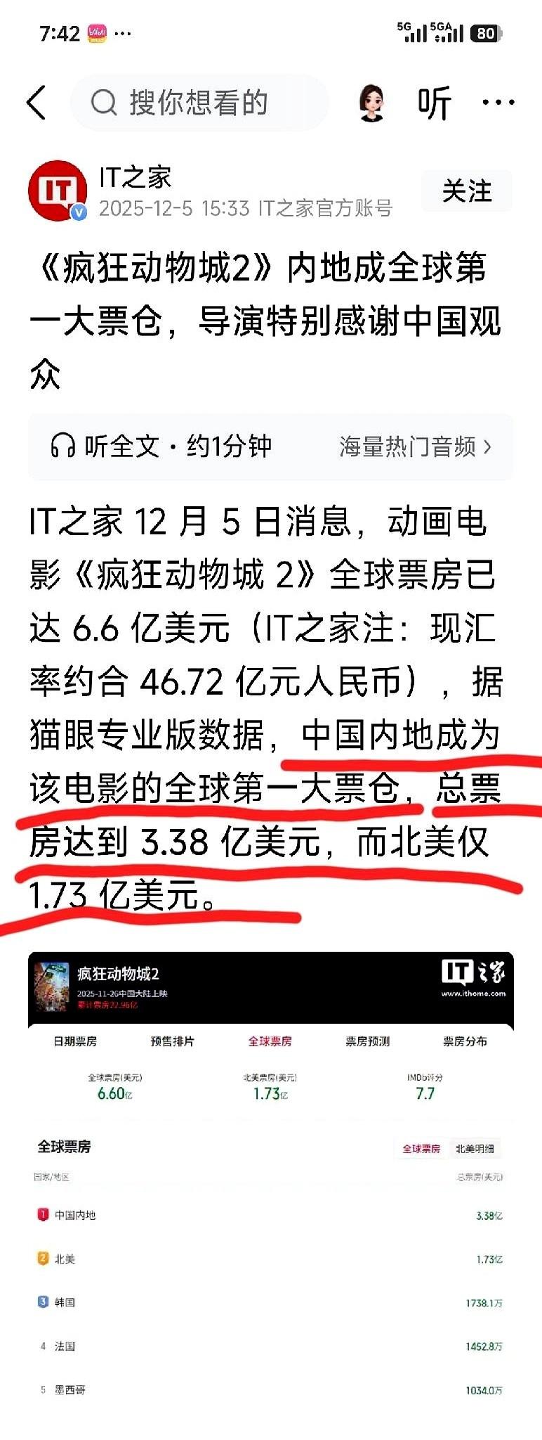 我跟你说个事儿，你可能都不信。一部美国人拍给美国人看的动画片，《疯狂动物城》，