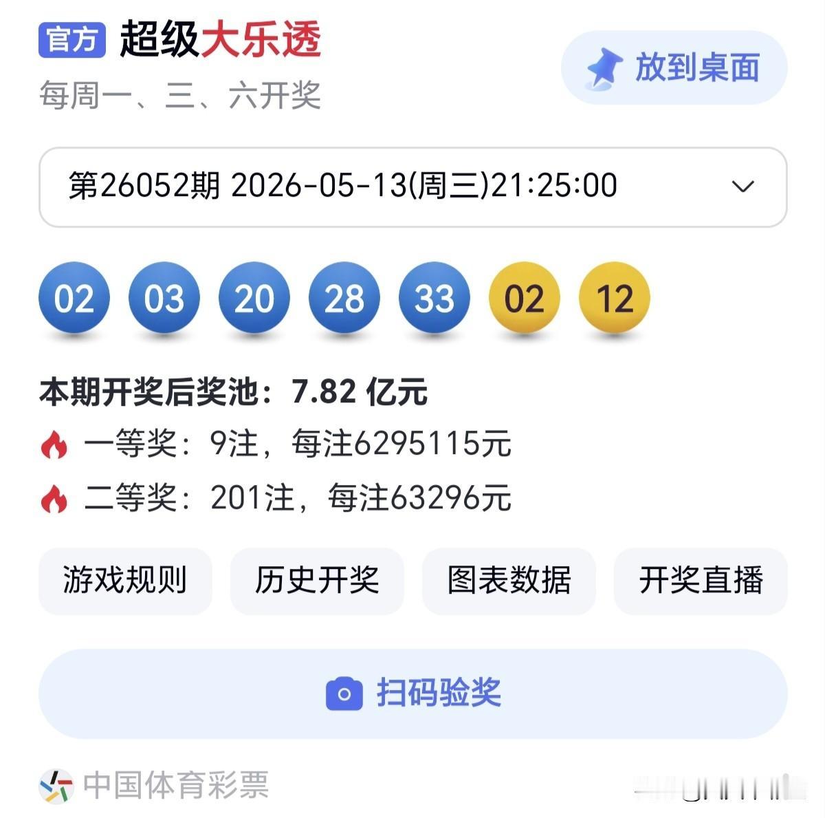 大乐透你们会守号吗彼方尚有荣光在，我亦能身披万丈光。分享大乐透第26052期开奖