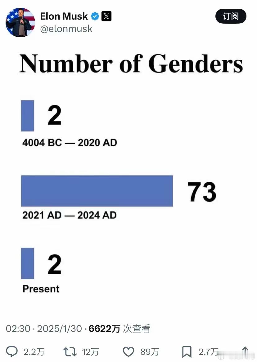 埃隆·马斯克今天（北京时间1月30日）发的这张图，被转发了超12万次，点赞了超8