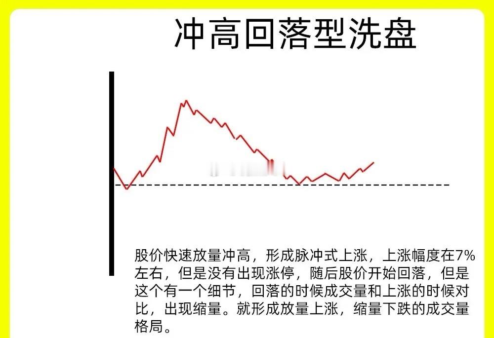 注意了！大部分短线选手的最为苦恼的事情，就在分时图中，判断主力是否在洗盘。作为短