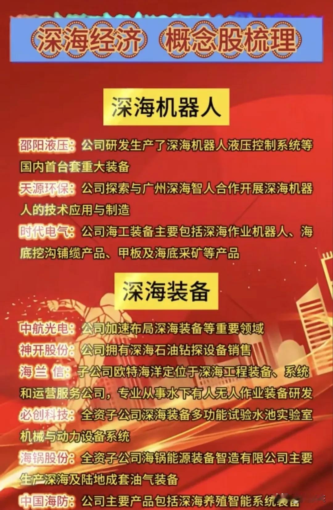 深海科技，深海经济一览表，码住！仅供参考！