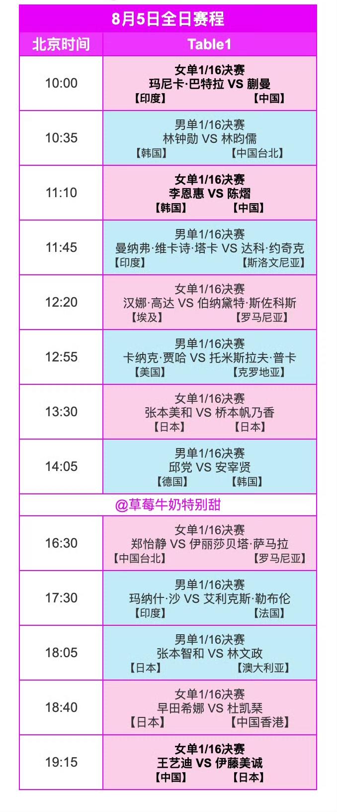 横滨站8月5日（周三）赛程！2026WTT冠军赛横滨站8月5日（周三）全日赛程