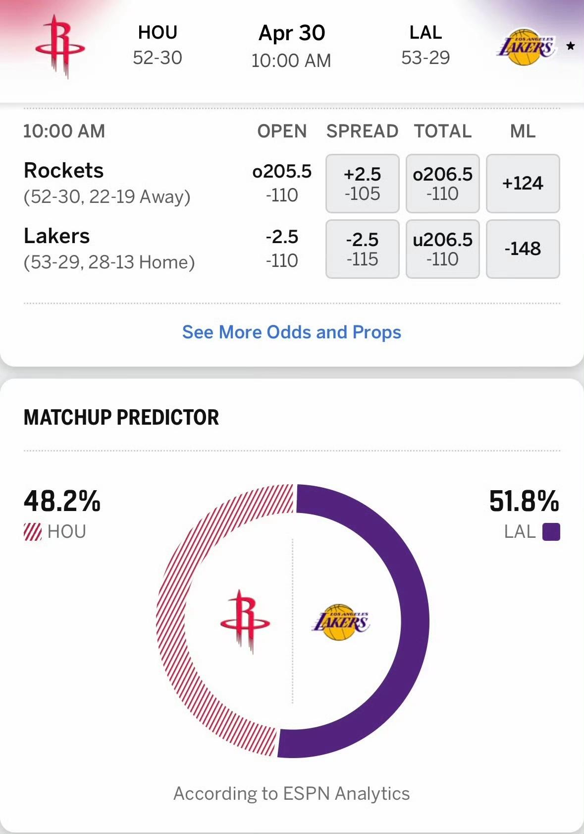 火箭1-3落后晋级在望，湖人3-1领先疲态尽显。里夫斯火线复出，G5主场大概率出