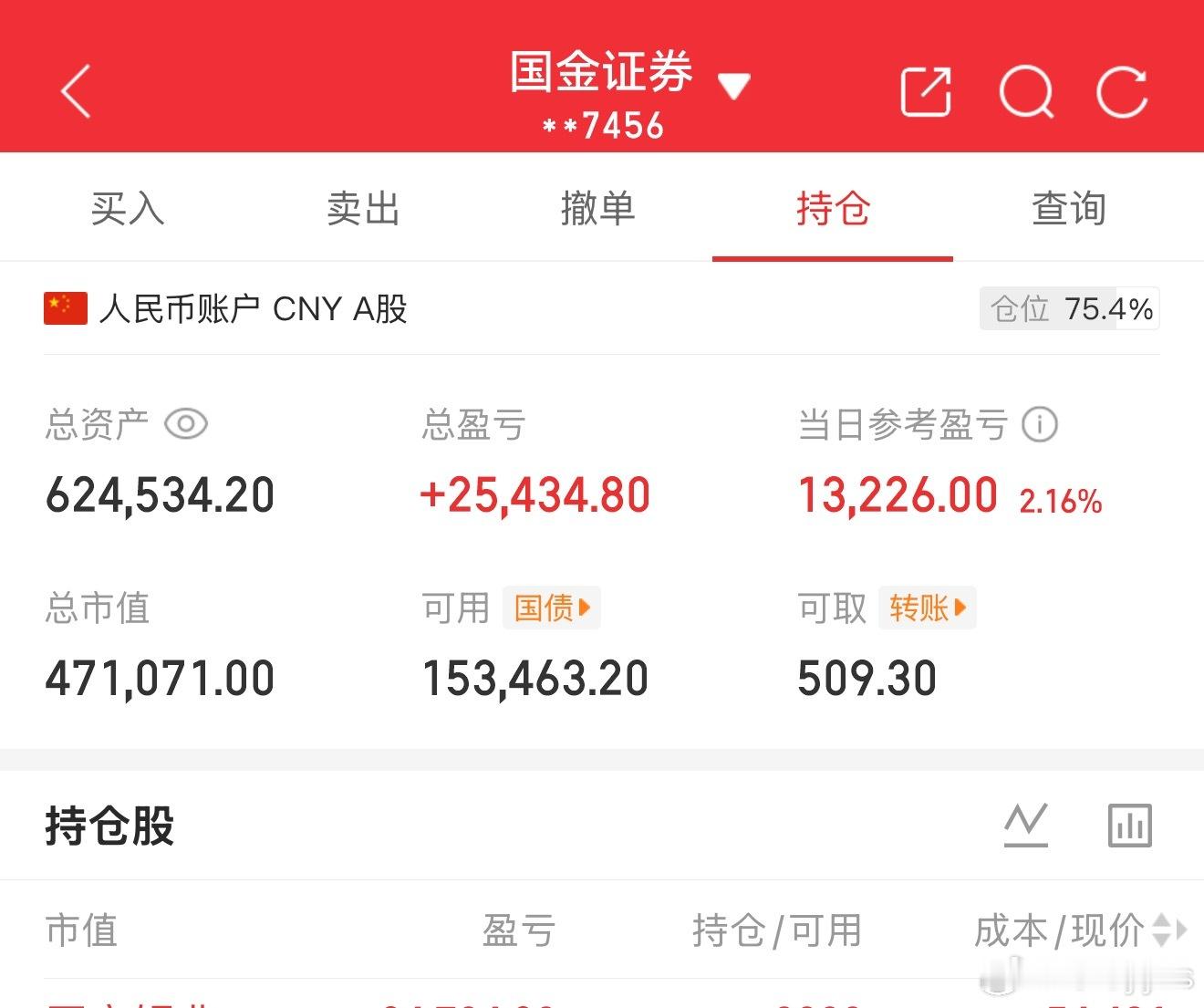 许愿明日可以高高溢价不想每天背水一战了