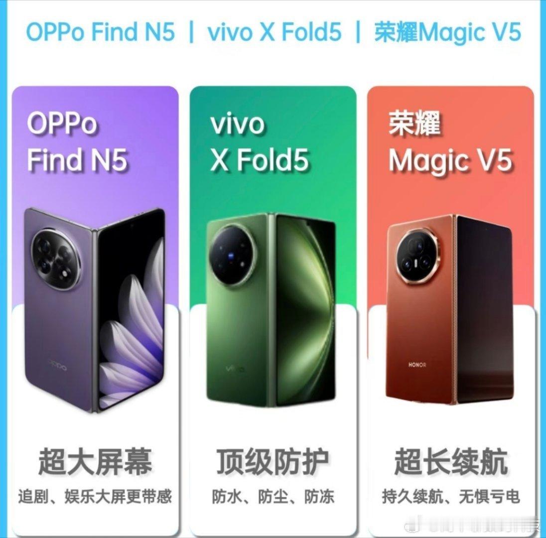 2025上半年，vivoXFold5、OPPOFindN5、荣耀Magi