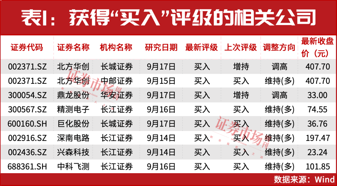 降息周期下, 新的轮动方向出现了