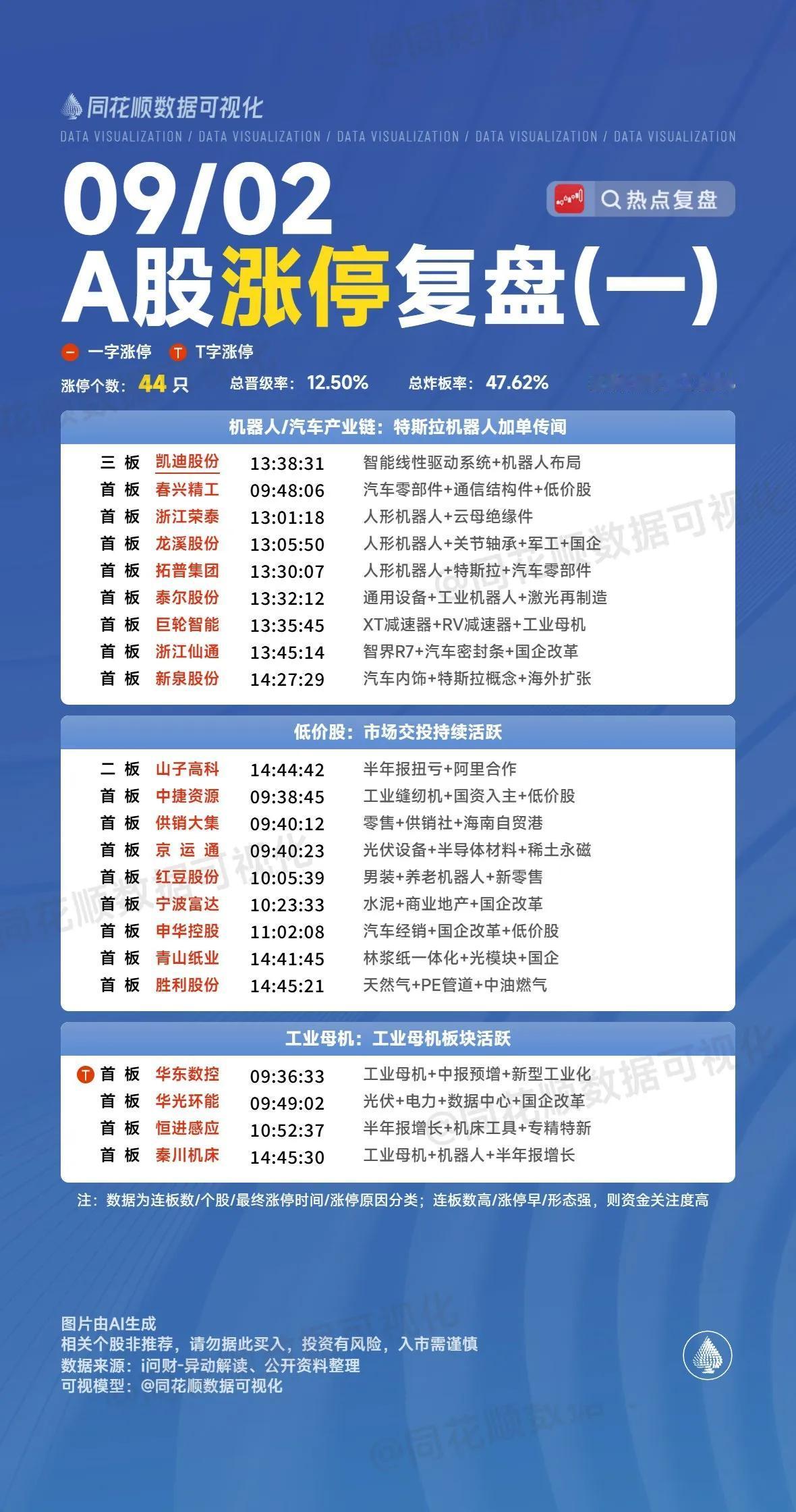 9月2日复盘：山子高科、巨轮智能、利欧股份、华胜天成、岩山科技隔日走势的一些看法