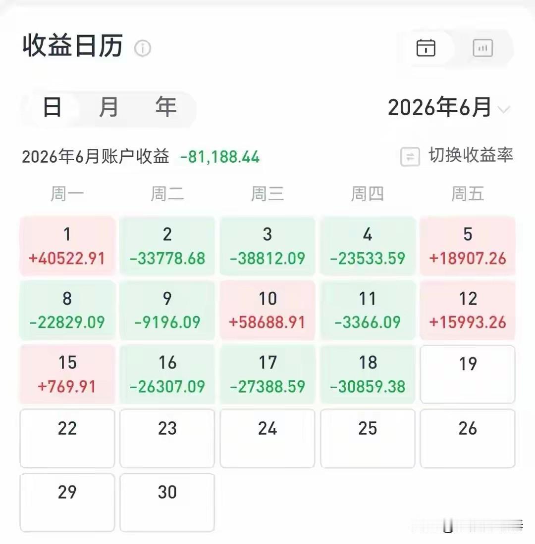 满仓几百万押注涪陵榨菜，曾经的大牛股长期底部磨盘，重仓博弈要守住风险底线刷