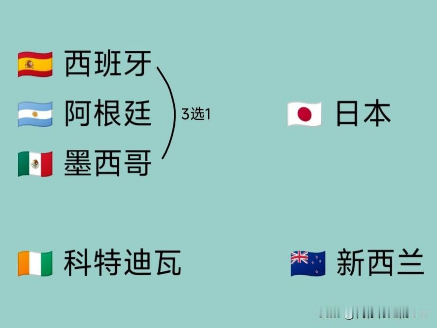 世界杯上，日本人分到这3个对手，还能高兴得起来么:阿根廷、科特迪瓦、新西兰