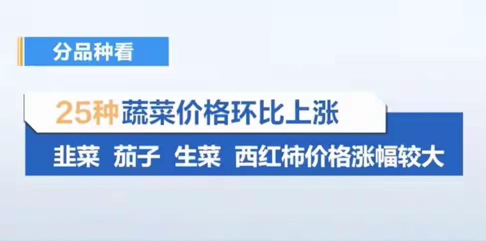 菜比肉贵不是发达，是供需错位下的短暂魔幻！6块钱买不到半斤好辣椒，却能拿下一斤猪