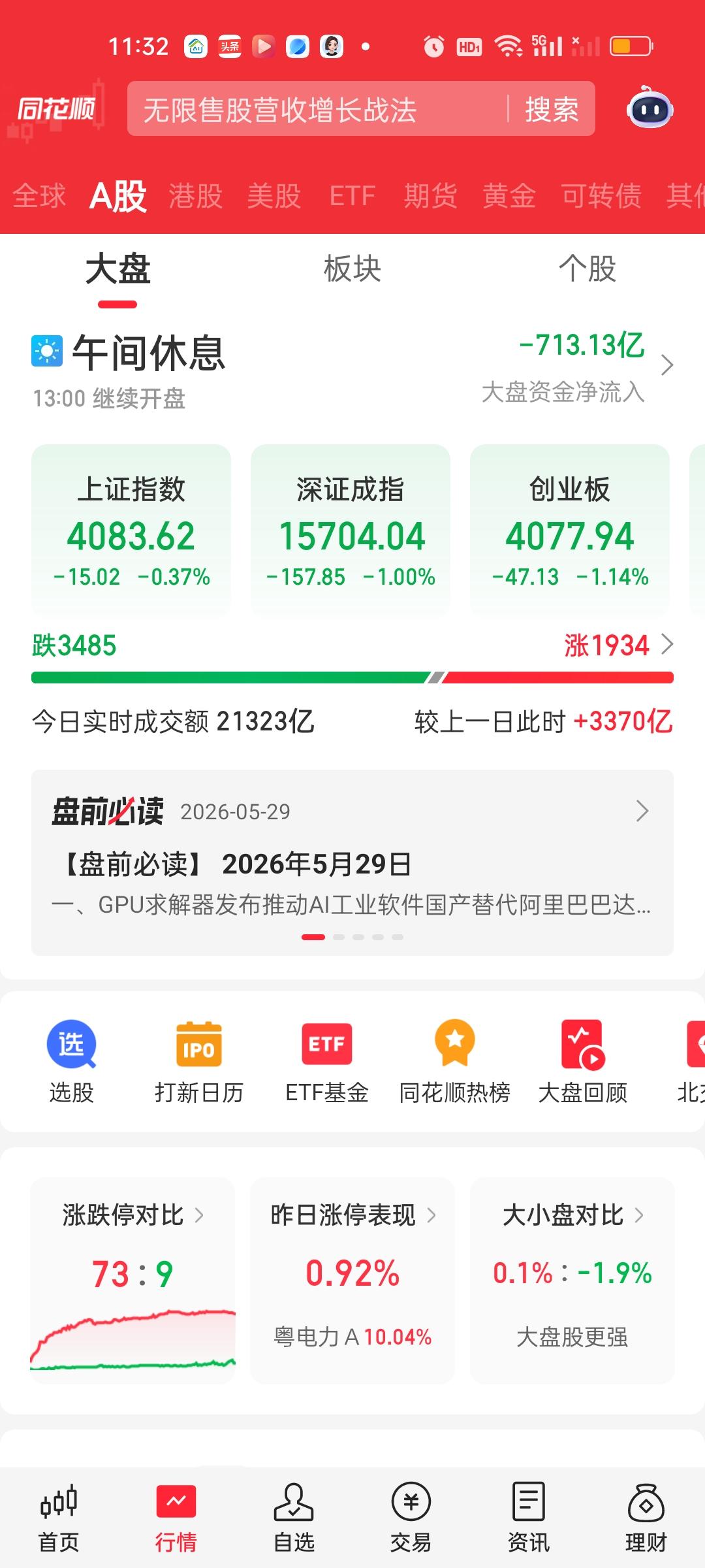中午收盘了，今天外围股市其实并没有怎么跌，昨晚美股三大指数收盘都是红盘，今天日韩