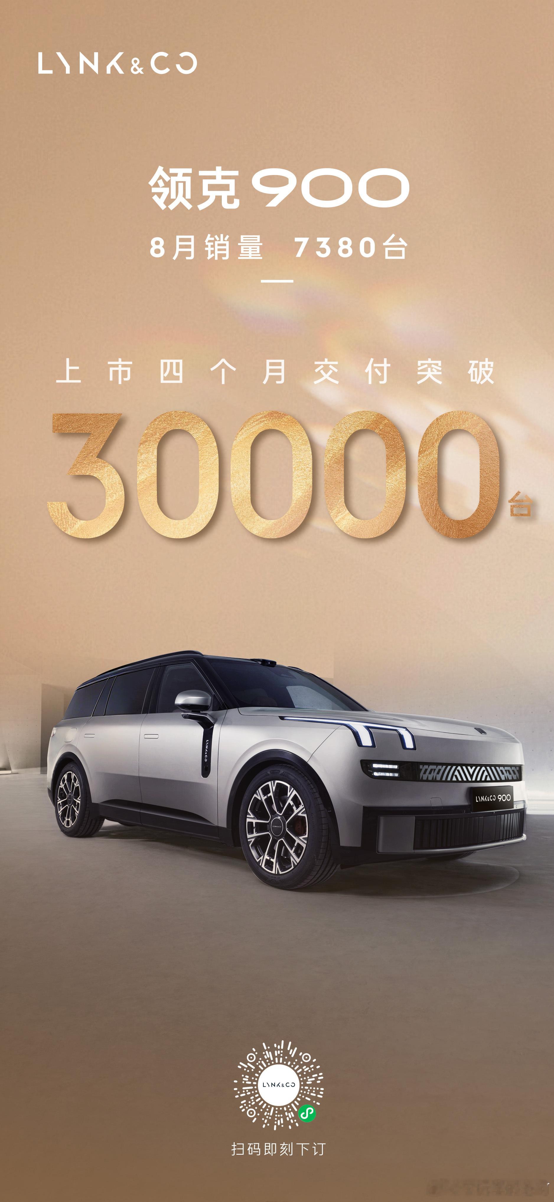 前两天已经提到了，领克900目前的提车周期已经缩短到一个月。8月销量7380台