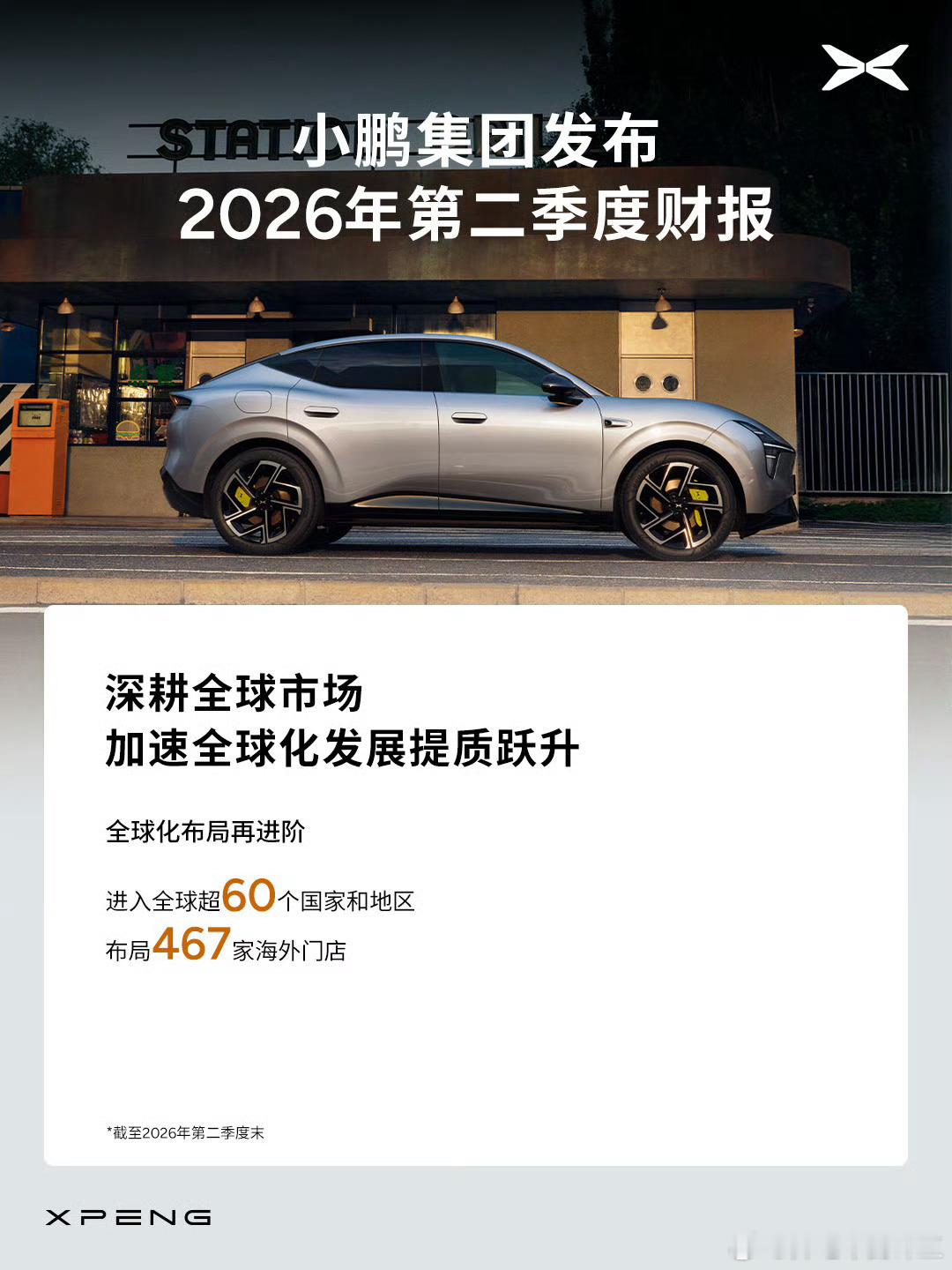 小鹏集团2026年第二季度财报发布：-总营收197.4亿-总交付量203295台-毛利率20.7%-