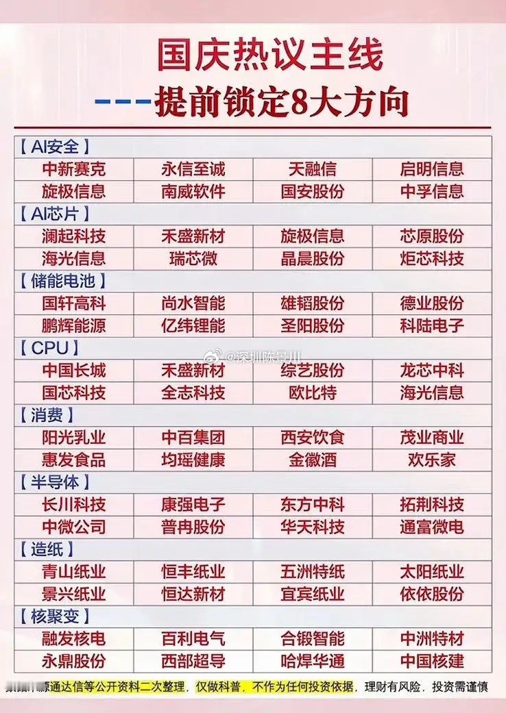 国庆热议主线，提前锁定八大方向！国庆这波热议主线真的跨圈跨得有意思，一边是A股节