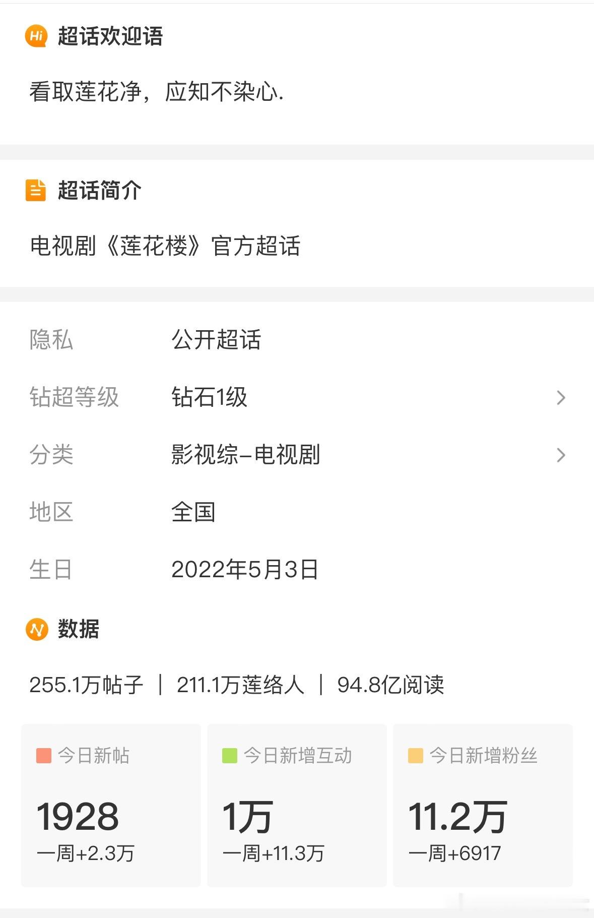 成毅莲花楼播完两年多了，今天莲花楼超话居然爆了，新增粉丝11万多，比昨天暴涨很多